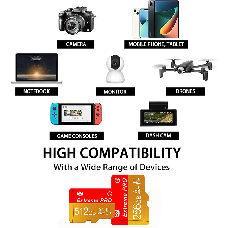 Mini SD Memory Card 16g/32g/64 - đánh giá và giá Tablet Accessories For Reading